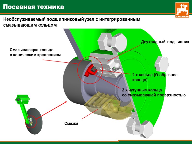 Необслуживаемый подшипниковый узел с интегрированным смазывающим кольцом Смазывающее кольцо  с коническим креплением 2